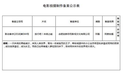 《旅行吧!井底之蛙》电影备案公示