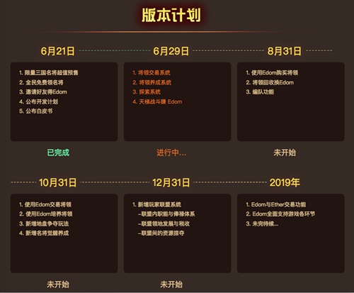 开发计划