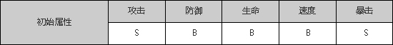 狐妖小红娘王权山庄属性