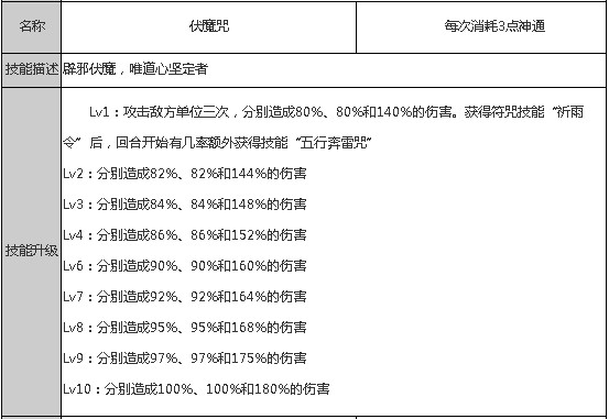 狐妖小红娘王权山庄技能