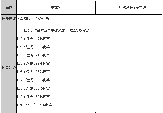 狐妖小红娘王权山庄技能