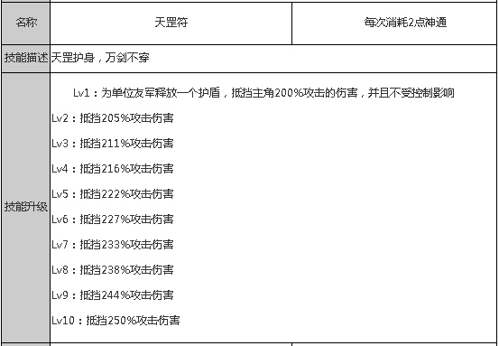 狐妖小红娘王权山庄技能