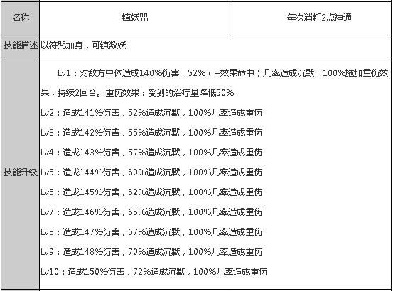 狐妖小红娘王权山庄技能