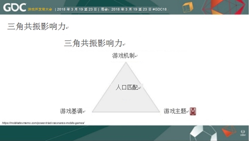 授权IP