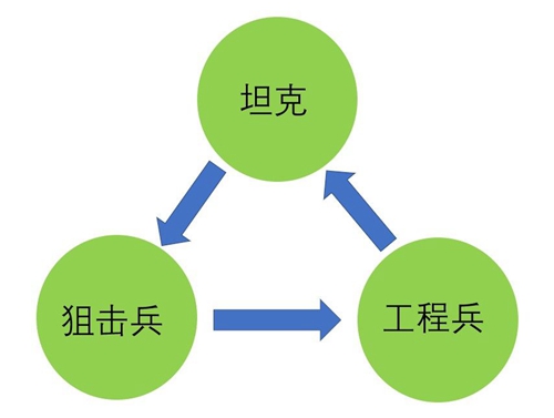 小米枪战
