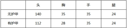 CF手游AK47-企鹅电竞