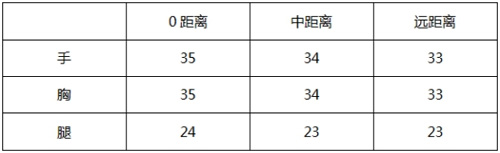 CF手游AK47-企鹅电竞