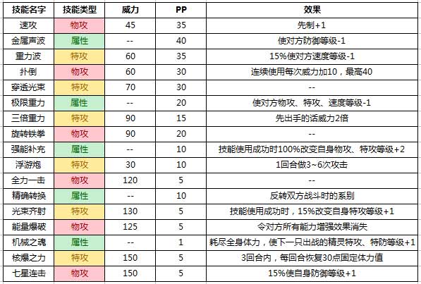 赛尔号手机版艾克