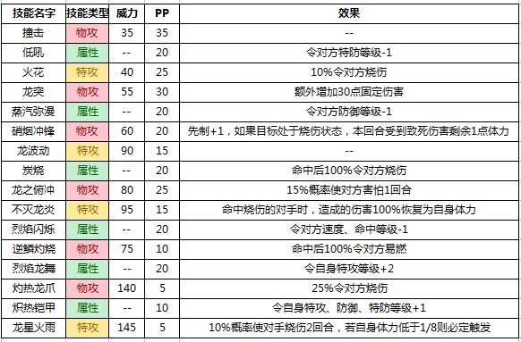 赛尔号手机版安德、安德烈斯