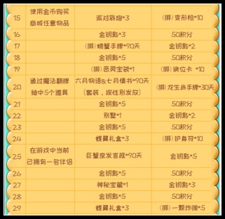 推理学院6月28日更新公告 暑假活动特辑