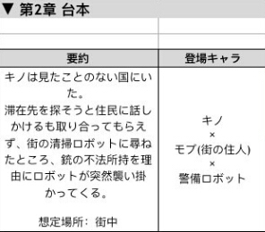 电击文库零境交错原创机器人曝光 绝密剧本流出