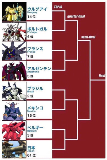 高达版