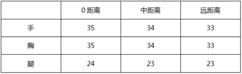 CF手游AK47-蓝水晶数据评测