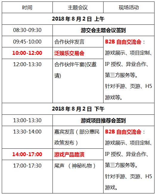 第十八届游戏项目交易会8月2日在上海举办 报名正式开始