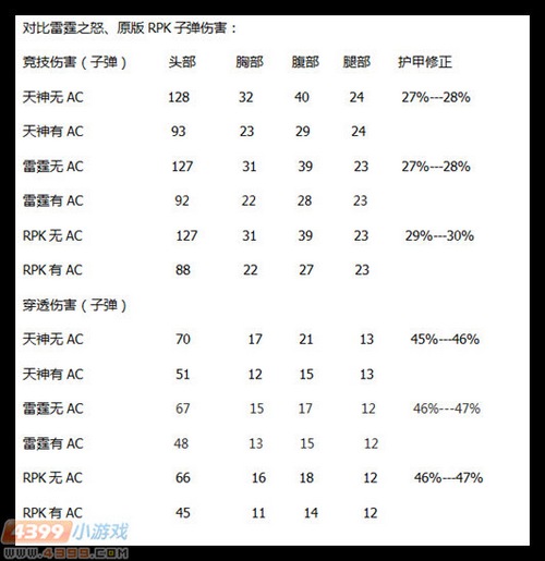 生死狙击RPK天神详细评测解析