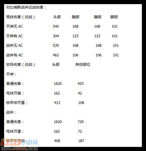 生死狙击RPK天神详细评测解析