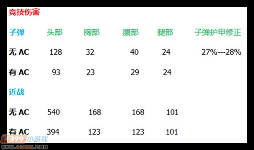 生死狙击RPK天神详细评测解析
