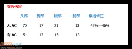 生死狙击RPK天神详细评测解析