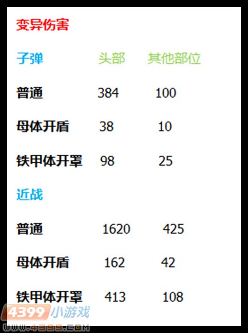 生死狙击RPK天神详细评测解析