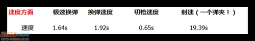 生死狙击RPK天神详细评测解析