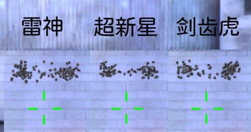 CF手游AN94-超新星数据评测
