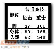 生死狙击赤电舞者详细评测!