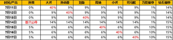 江东小霸王破浪而来