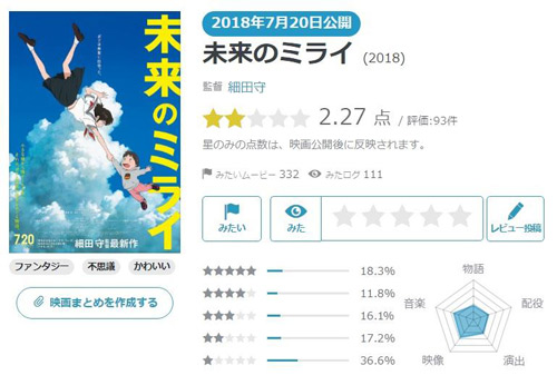 未来的未来