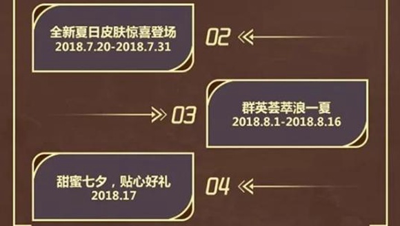 王者荣耀冠军杯将推出MVP定制皮肤