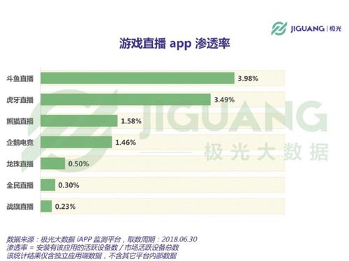 APP渗透率