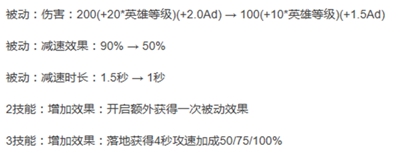 王者荣耀体验服虞姬大改动
