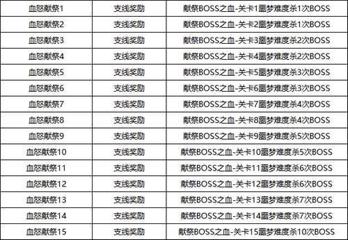 2，乱斗积分奖励 