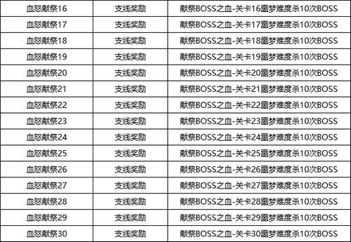 2，乱斗积分奖励 