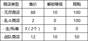2，乱斗积分奖励 