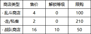 2，乱斗积分奖励 