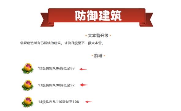 部落冲突箭塔改装模式数据暗调 是否有影响?