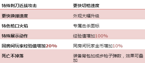 CF手游剑齿虎2