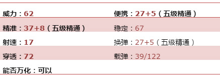CF手游剑齿虎4