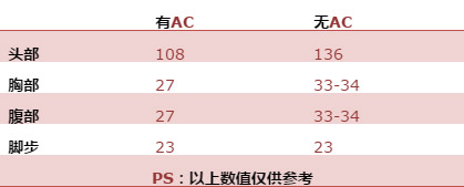 CF手游剑齿虎5