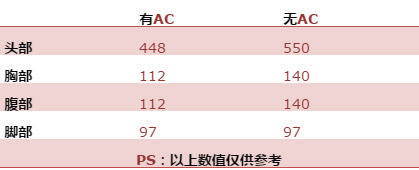 CF手游剑齿虎6