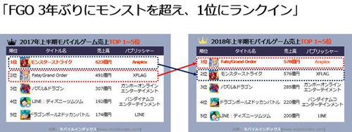 FGO
