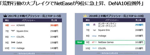 网易