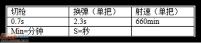 生死狙击暗月套装评测