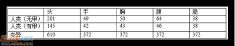 生死狙击暗月套装评测