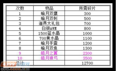生死狙击暗月套装评测