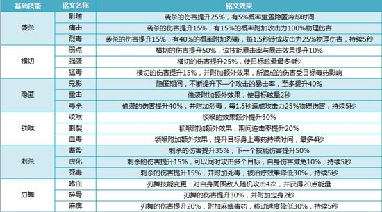 我叫MT4刺客铭文