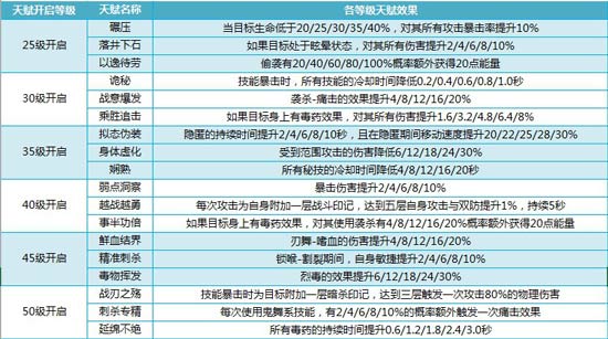 我叫MT4刺客天赋