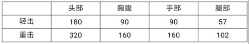 CF手游龙鳞1