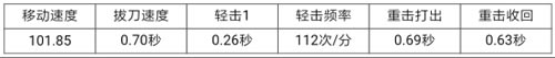 CF手游龙鳞10