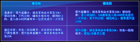 奥奇传说7.27精灵技能调整公告 杨玉环加强